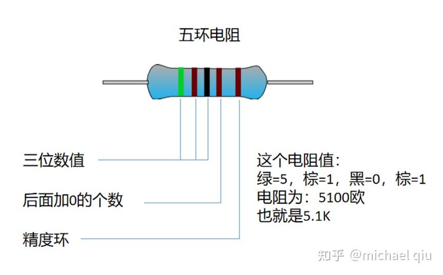 贴片电容电阻区别 贴片电阻电容认识基础知识 