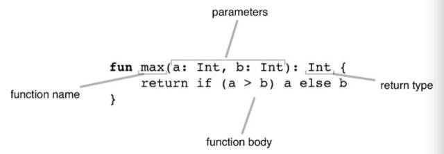 kotlin和的区别 kotlin和python 