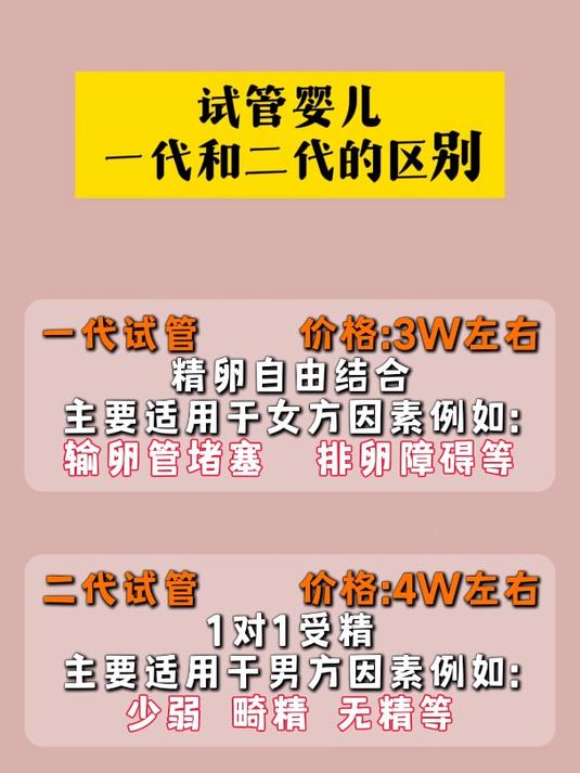 一代和二代的区别 rogally一代和二代的区别 