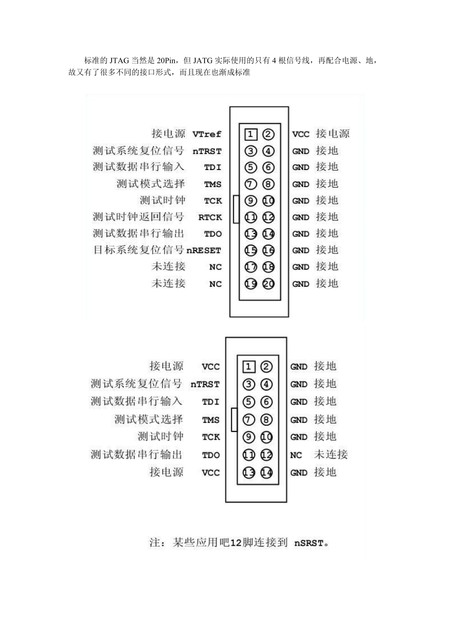 jtag与swd区别 jtag和stlink 