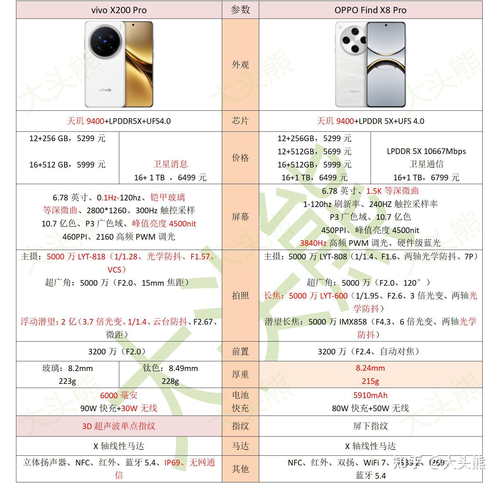po与vo的区别 po和vo和dto 