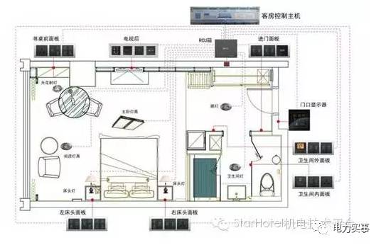 mdf和idf区别 id和md的区别 