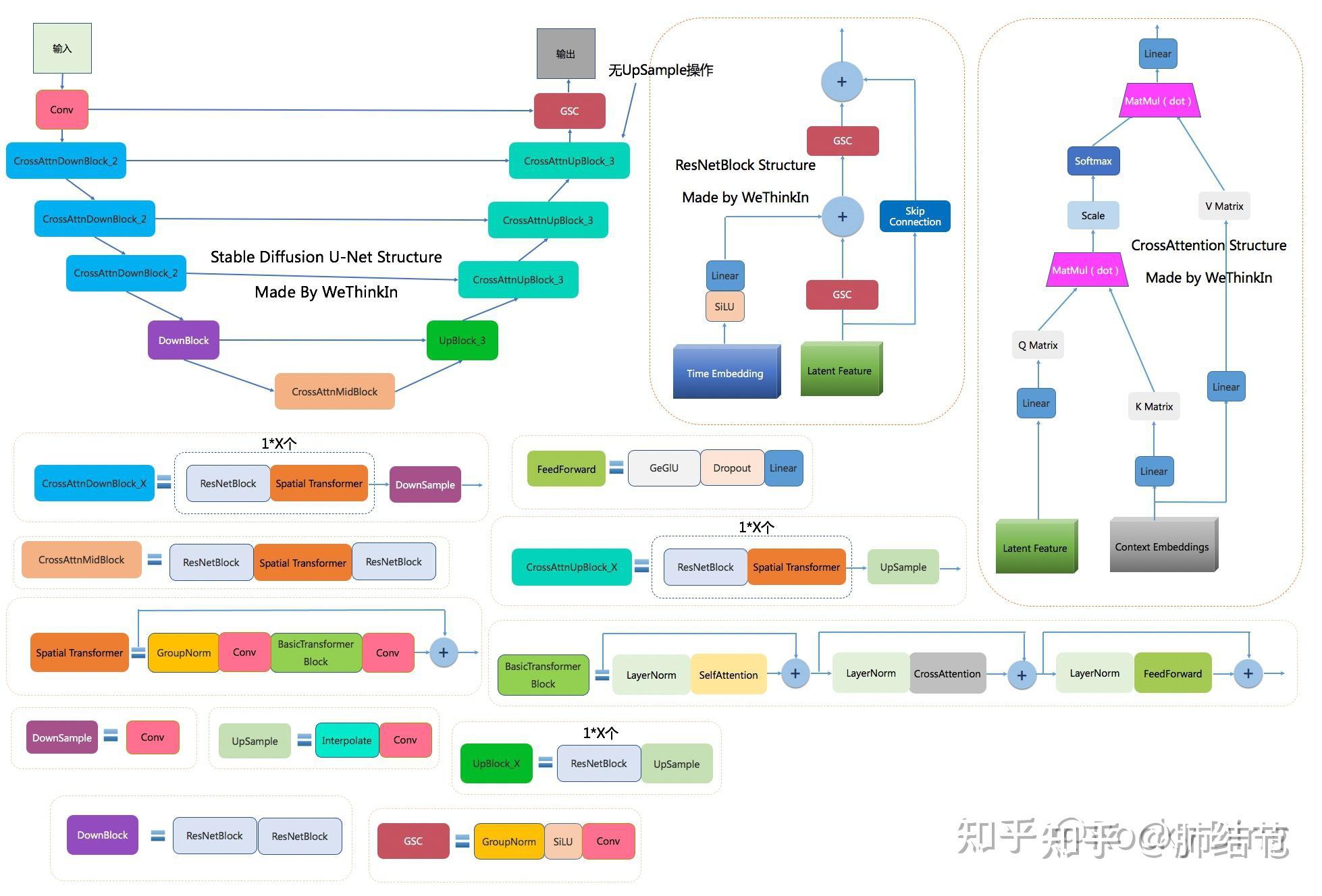 core和framework的区别 net framework 与net core 