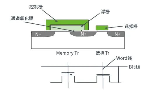 ruu和rom区别 rumor与rumour区别 