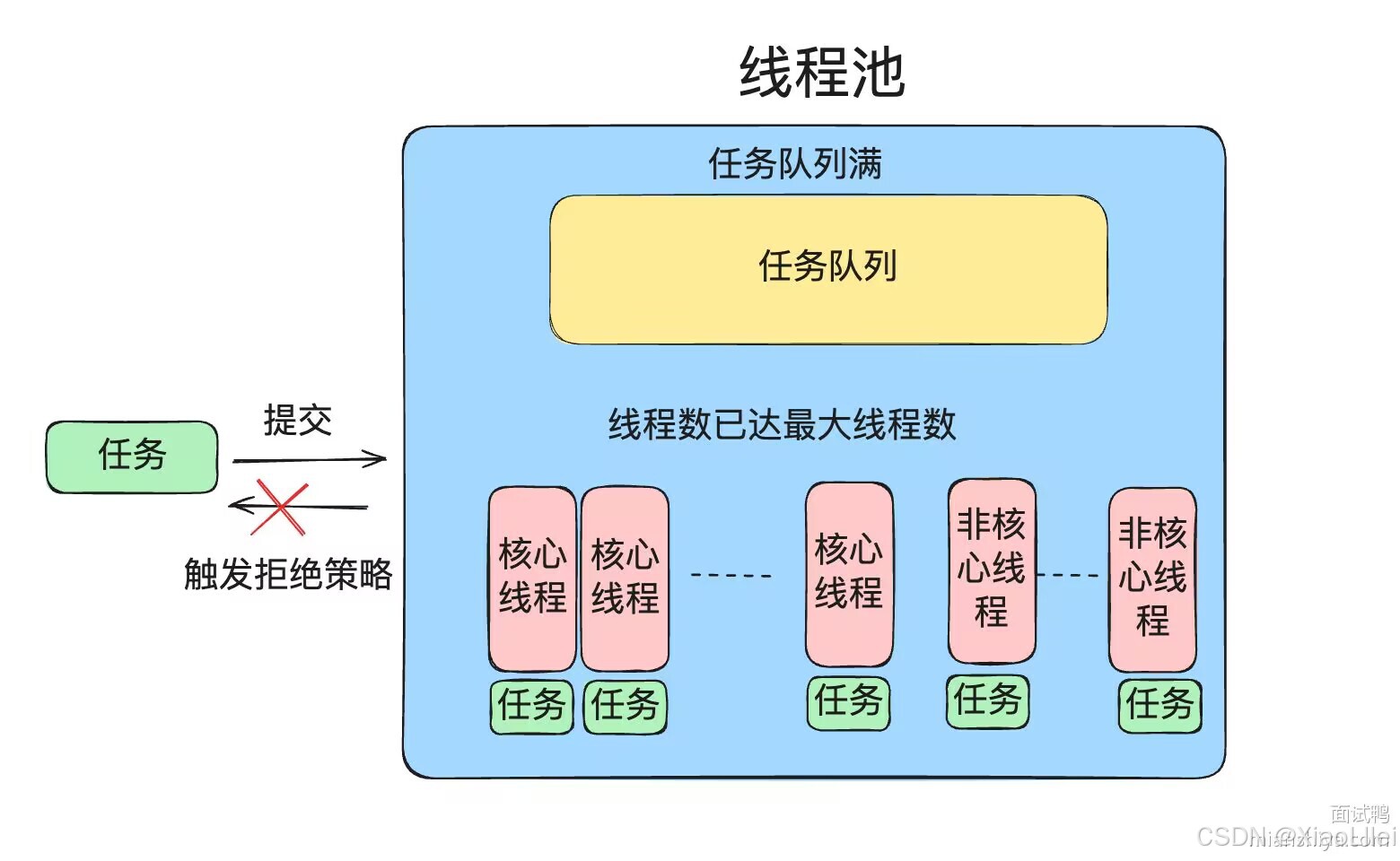 线程超线程的区别 超线程到底有没有用 