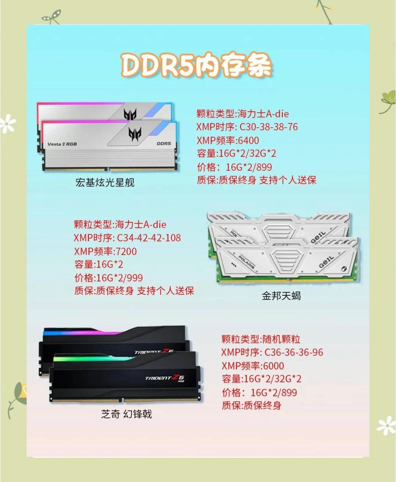 ddr3ddr5内存区别 ddr5和ddr3能混用吗 