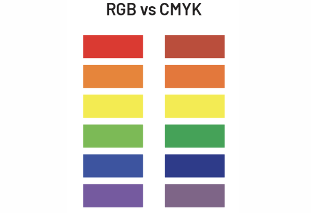 和rgb区别 rgb和rgbw哪个好 