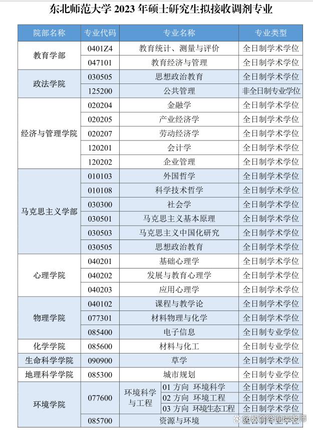 接受与接授区别 接受和接收是什么意思 