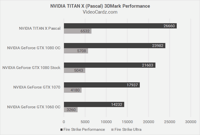 titan和titanx区别 titanv和titanrtx哪个好 