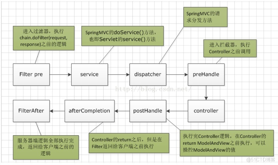 suqqest区别 sustc和sustech 