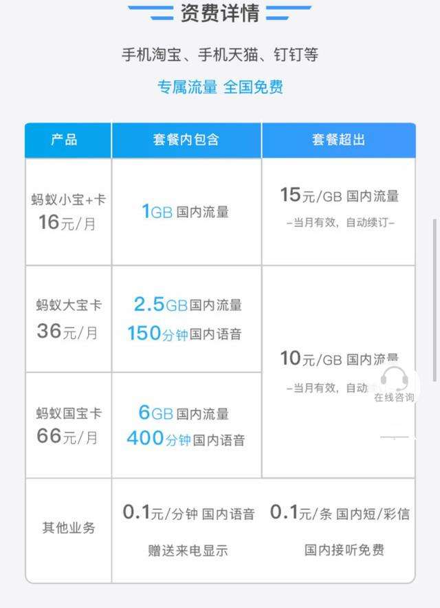 蚂蚁宝卡区别 蚂蚁宝卡套餐介绍 