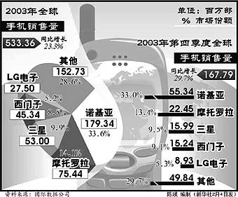 通讯和电讯区别 通讯跟电讯的区别 