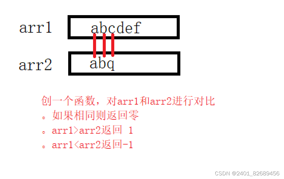 strcpy和strncpy区别 strcpy strncpy memcpy的区别 