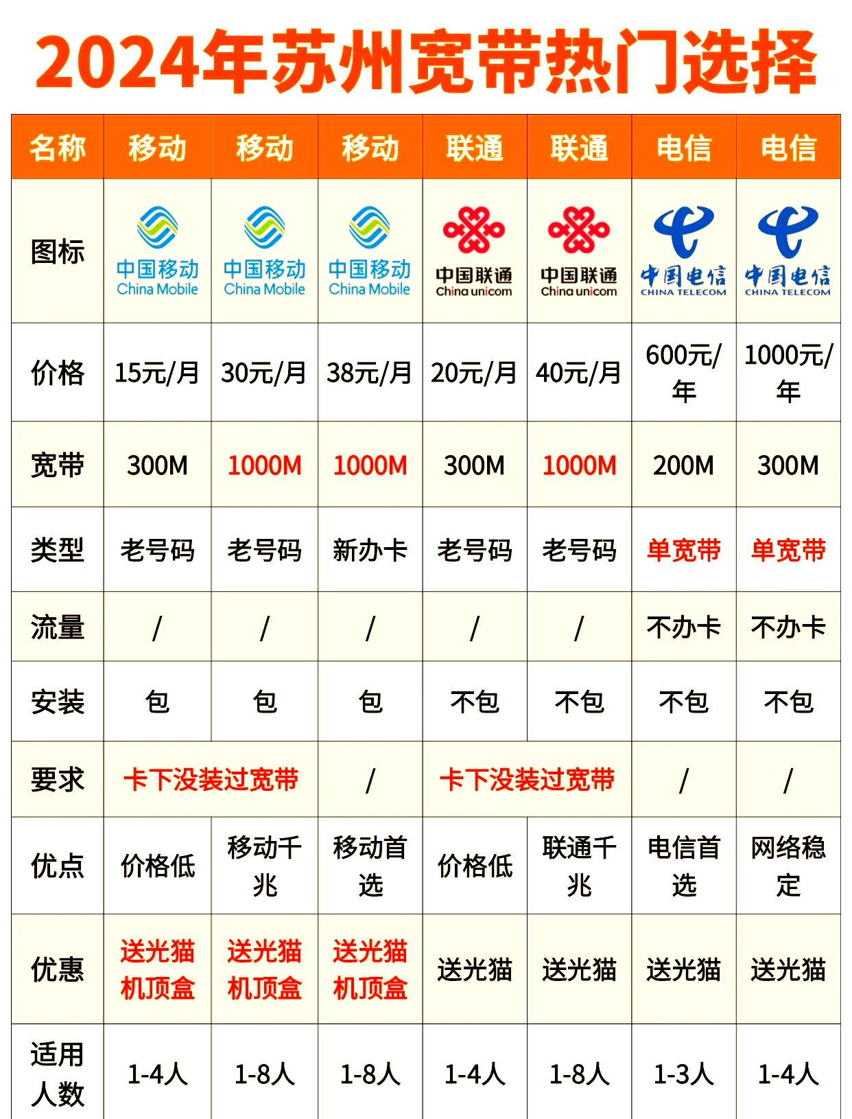 电信政企宽带的区别 电信政企套餐可以办宽带? 
