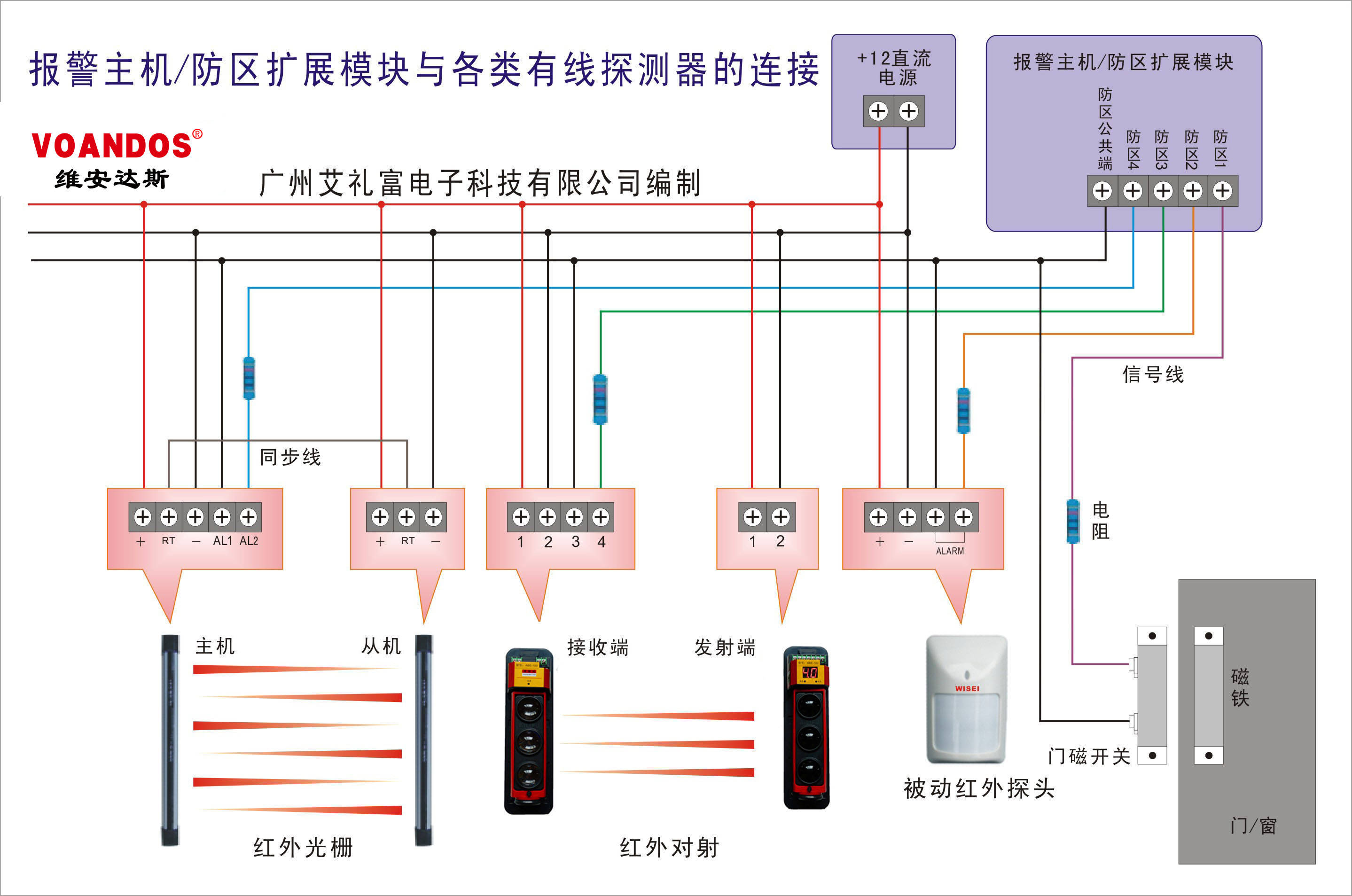 探测与监视的区别 探测器的监控区域与其安装方式和应用环境无关 