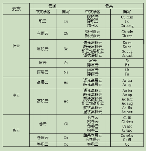 云冷和云冷的区别 云冷一号是什么企业 