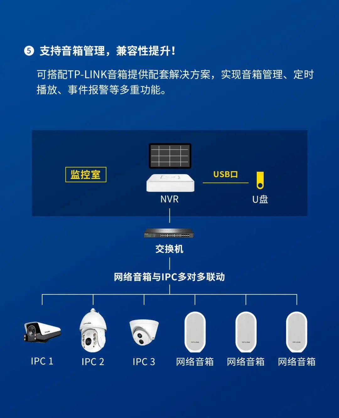 包含san和nvr区别的词条