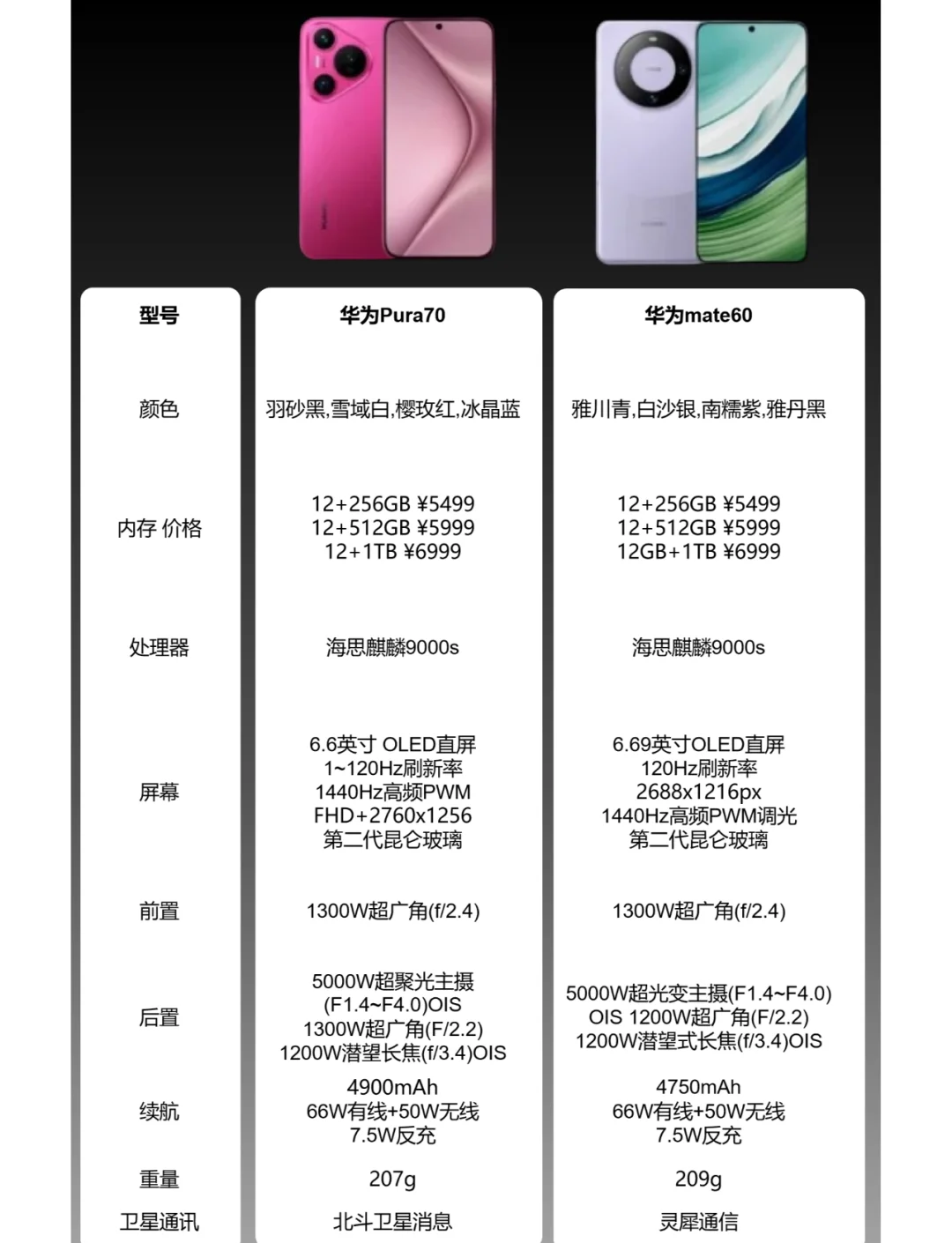 gpsp区别 gps和gprs 