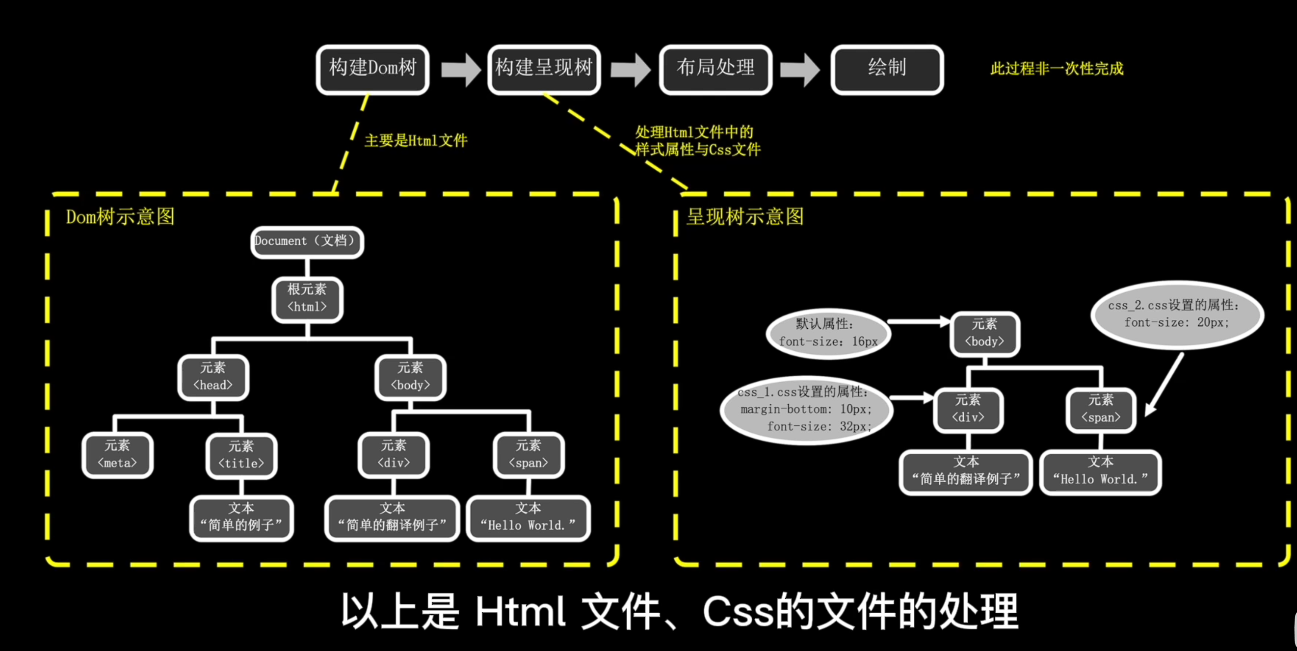 网页制作与前端区别 网页制作与前端区别在哪 