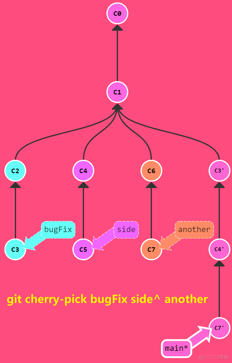 gitsvn区别 git,svn区别 