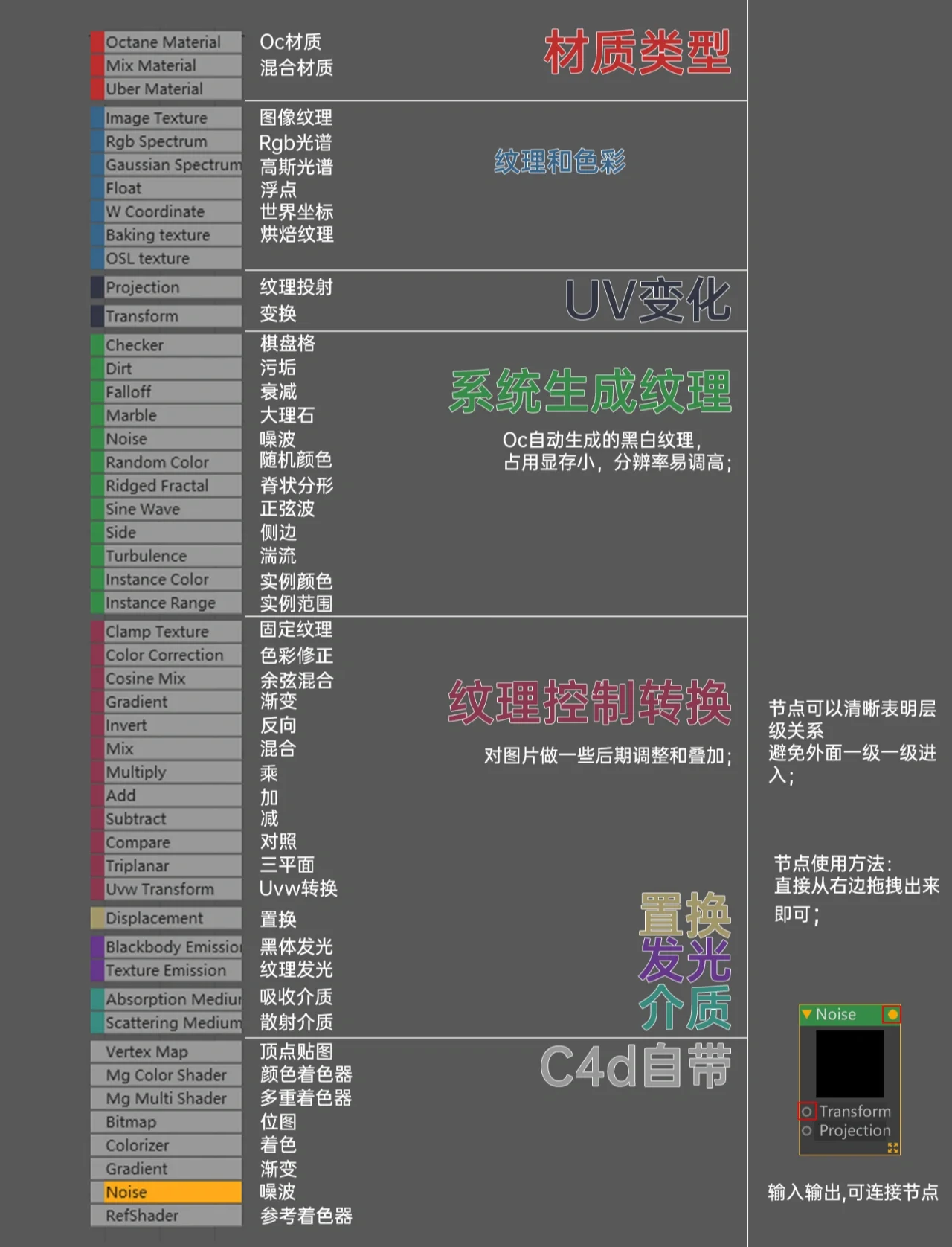 oc和rs区别 oc和occr的区别 