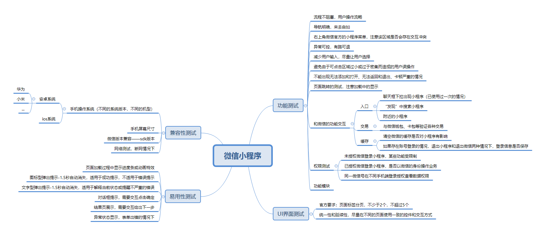 博客和微信的区别 博客和微信的区别在哪 