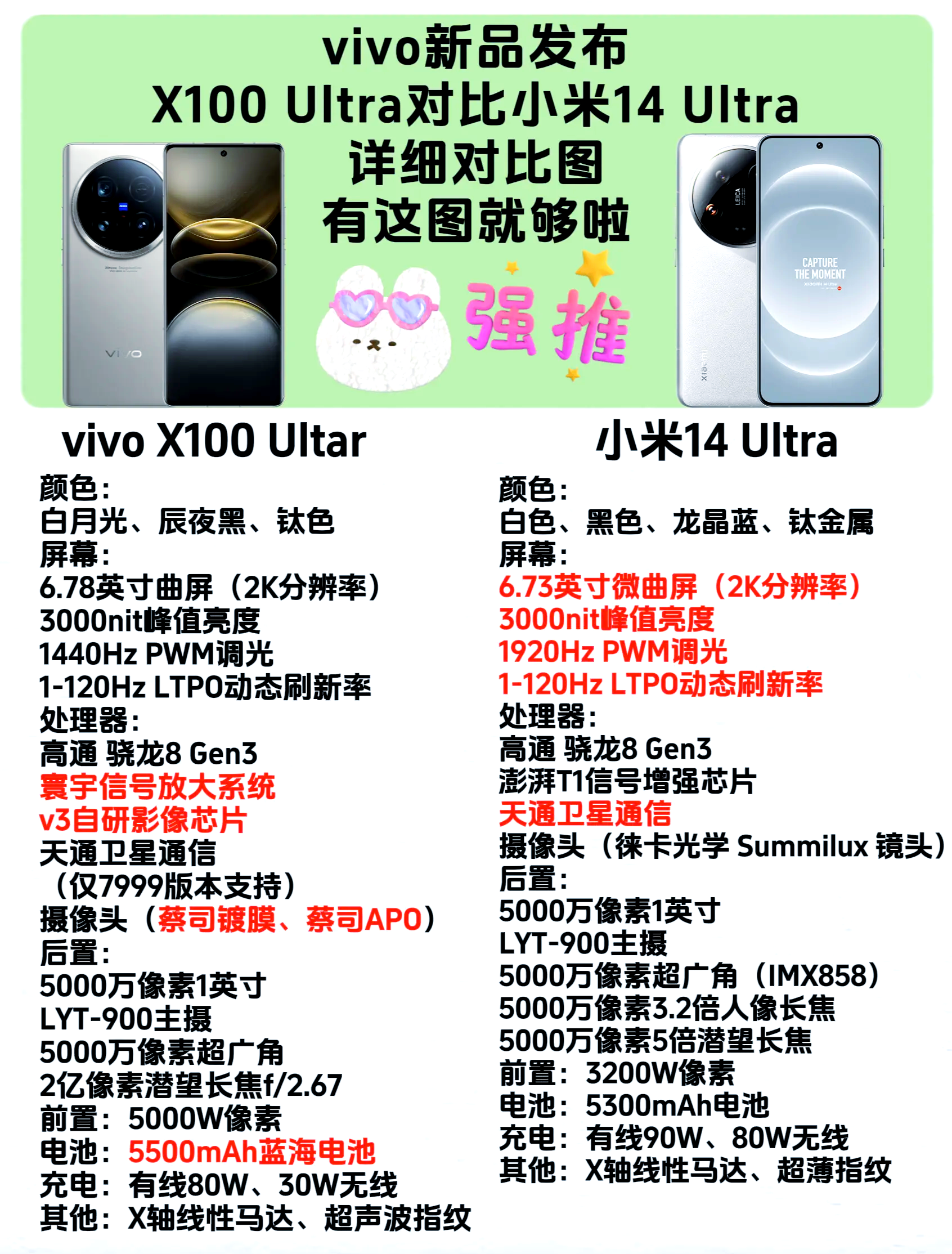 vivox6a和x6s的区别 vivox6s和x6sa的区别 