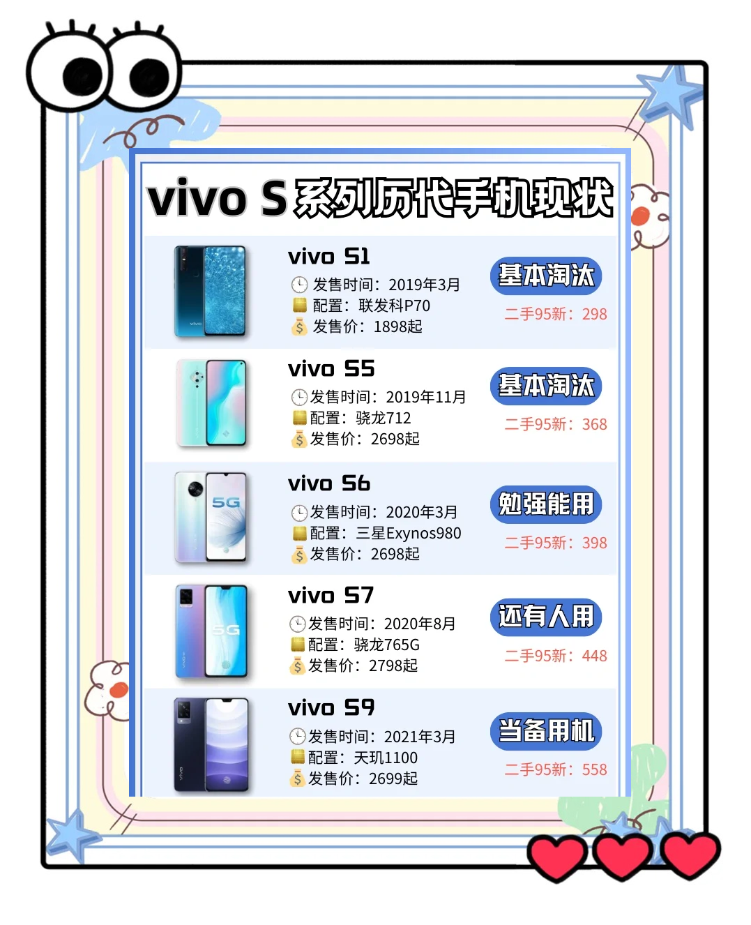 vivo型号怎么区别 vivo手机系列怎么区分 
