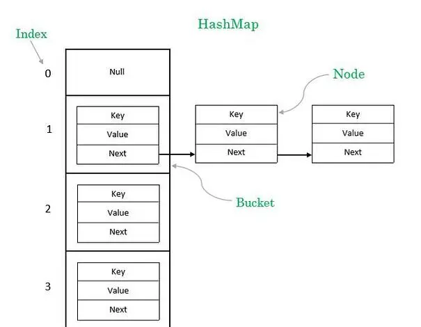 hash与map区别 hash map和hash table的区别 