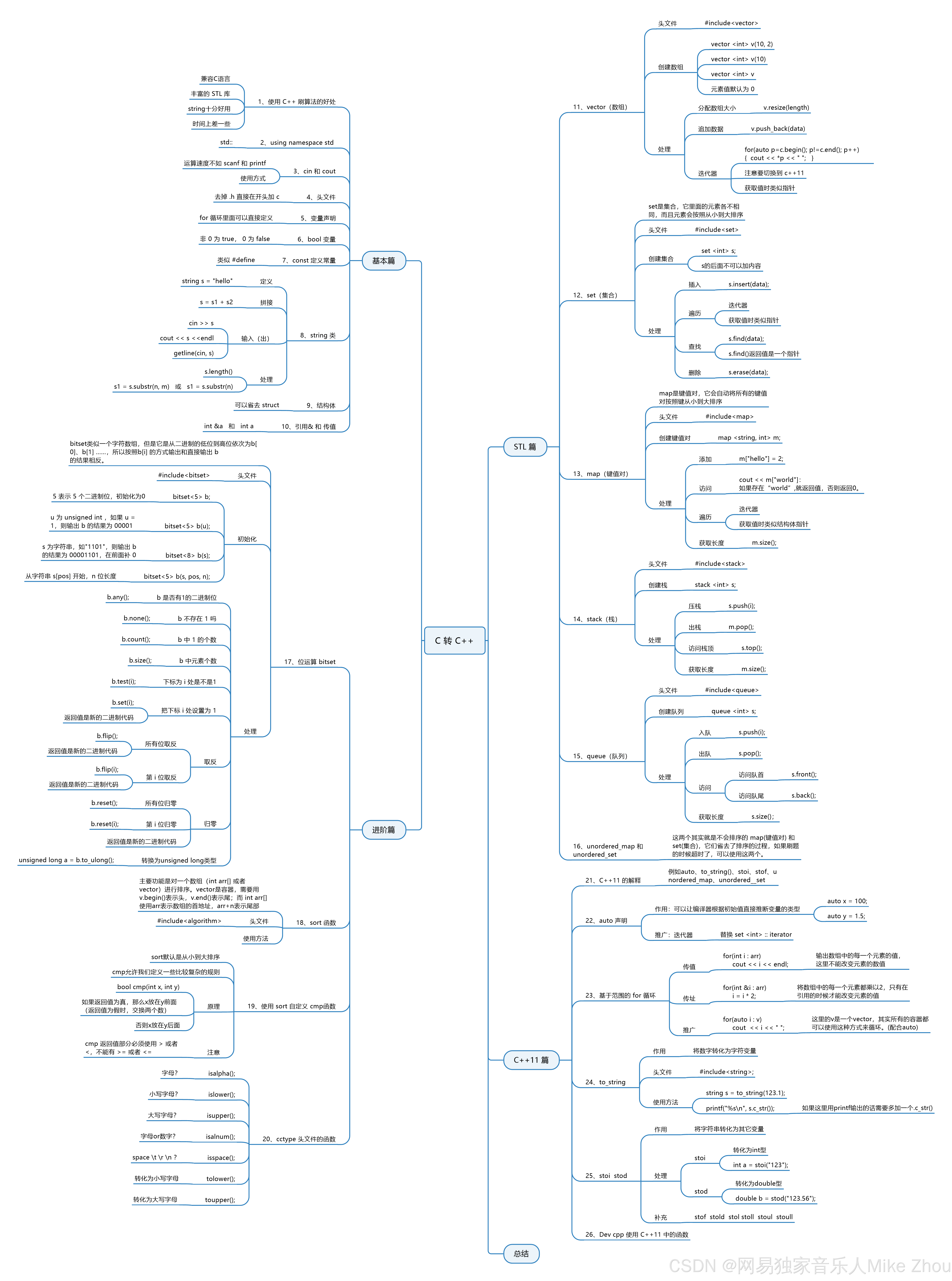 c和c语言区别 c语言跟c++语言的区别 