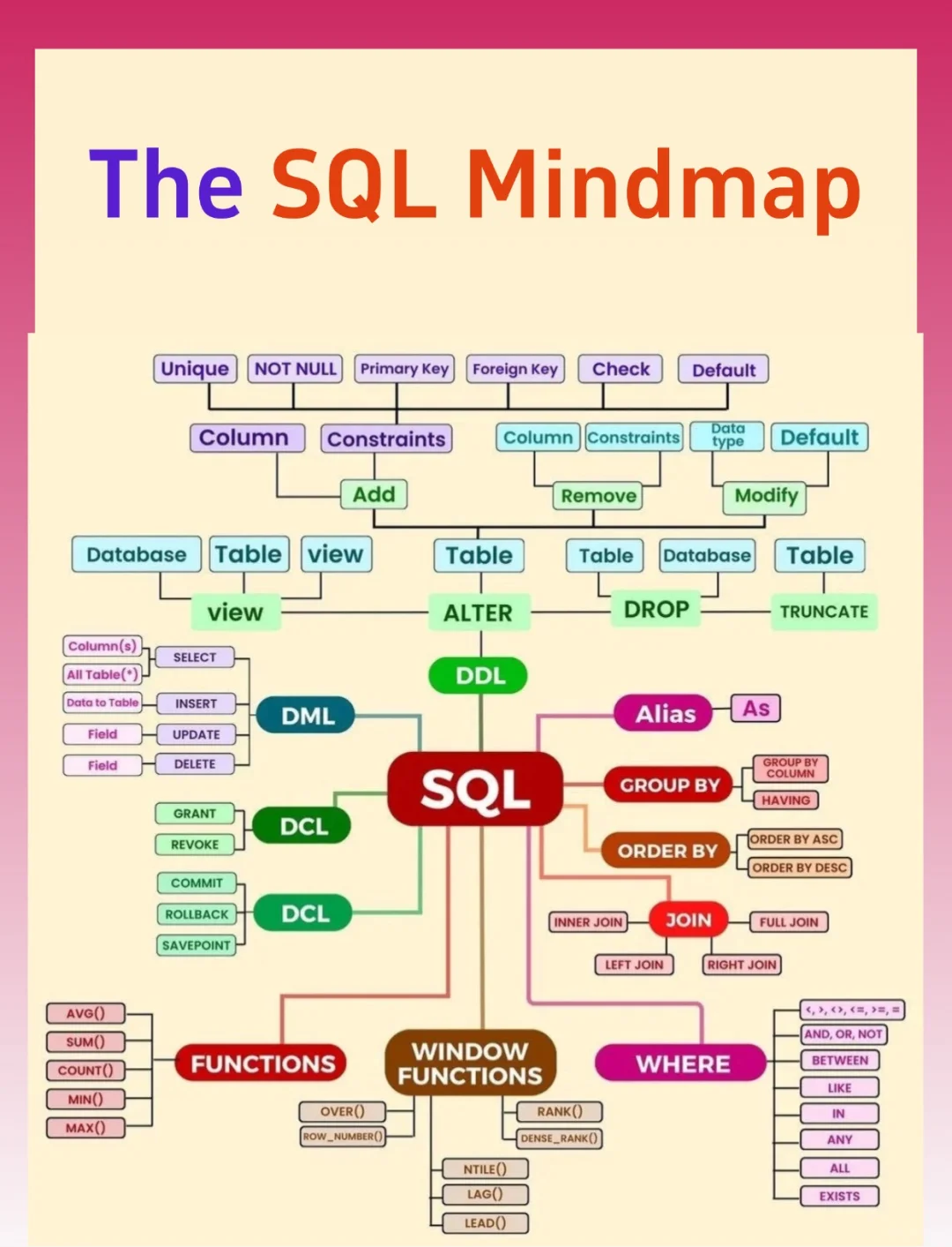 sap和sql的区别 sap和sql数据库的关系 