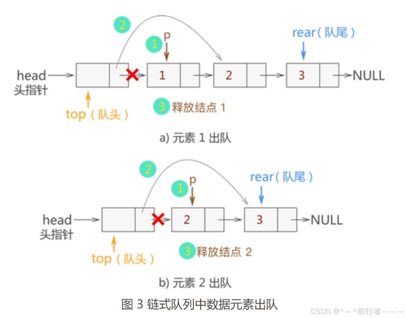 栈堆队列链表区别 栈 队列 堆 的区别 