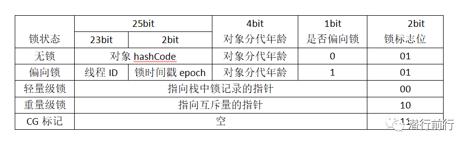 锁和volatile的区别 lock锁与synchronized 