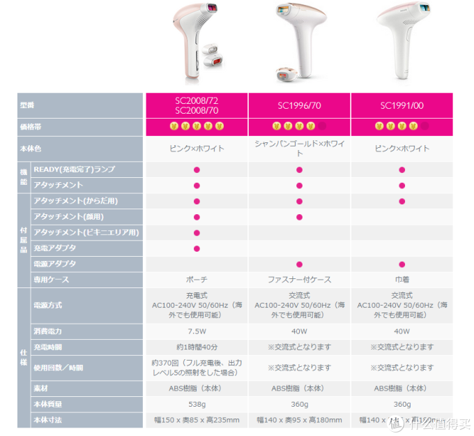 prevision区别 preservative和preserved区别 