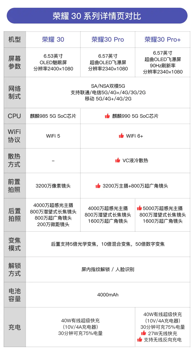 全网通和移动版的区别 全网通移动版和全网通区别 