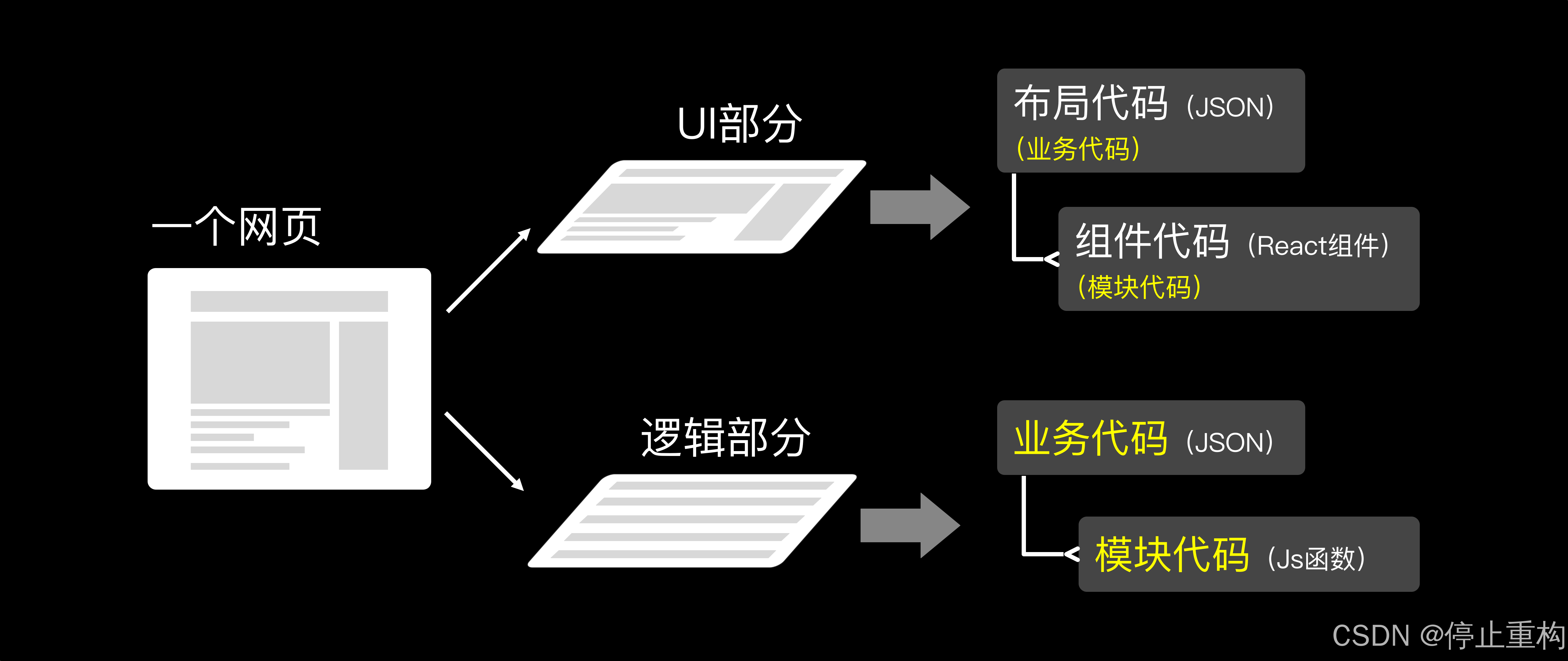 网页重构前端区别 前端重构一个页面需要哪些技术 