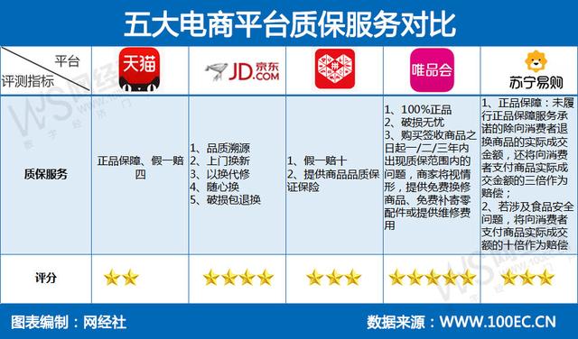 天猫和淘宝的区别是什么 天猫和淘宝的区别百度百科 