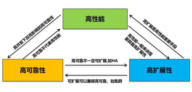 可靠性和可靠度的区别 可靠性和可靠度的区别和联系 