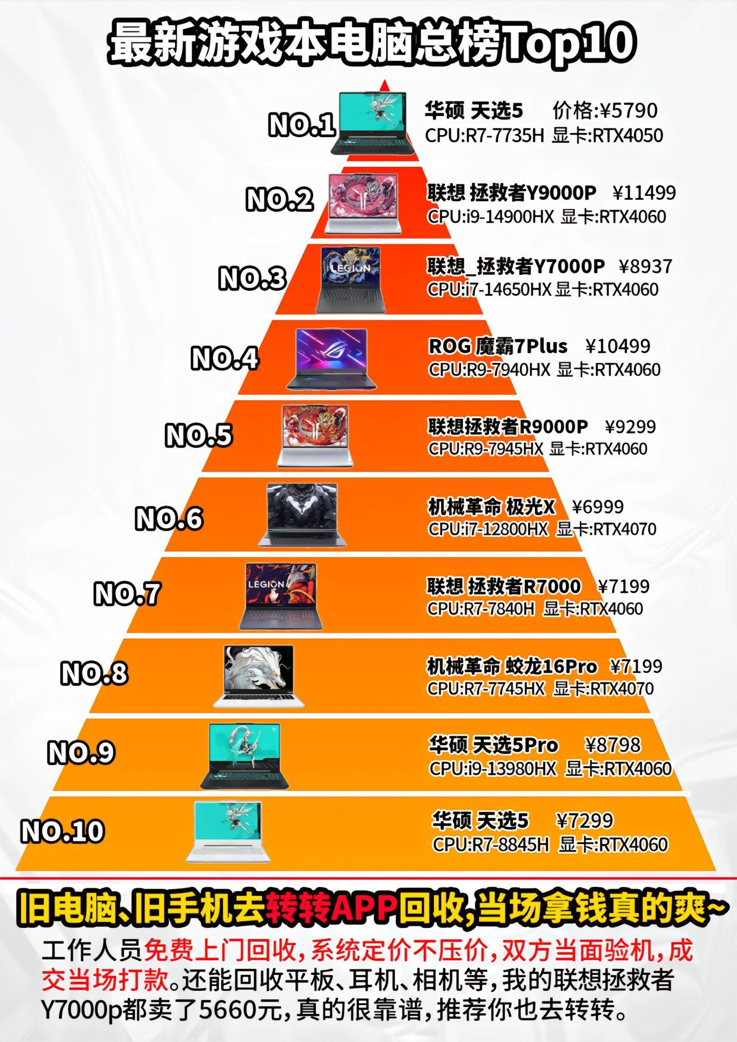cpui区别吗 cpu和cpu1 