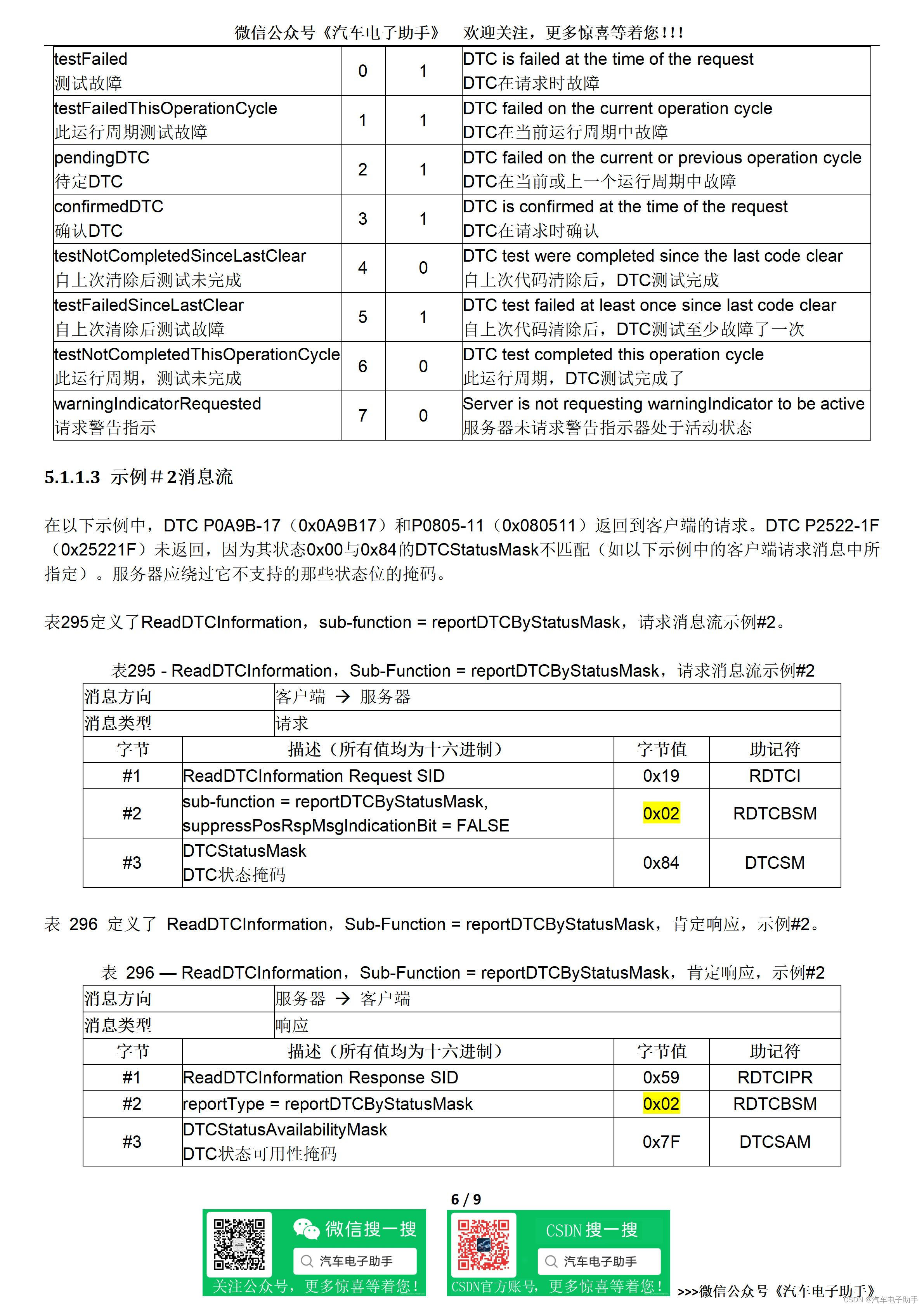 function与sub的区别 sub与function过程最根本的区别 