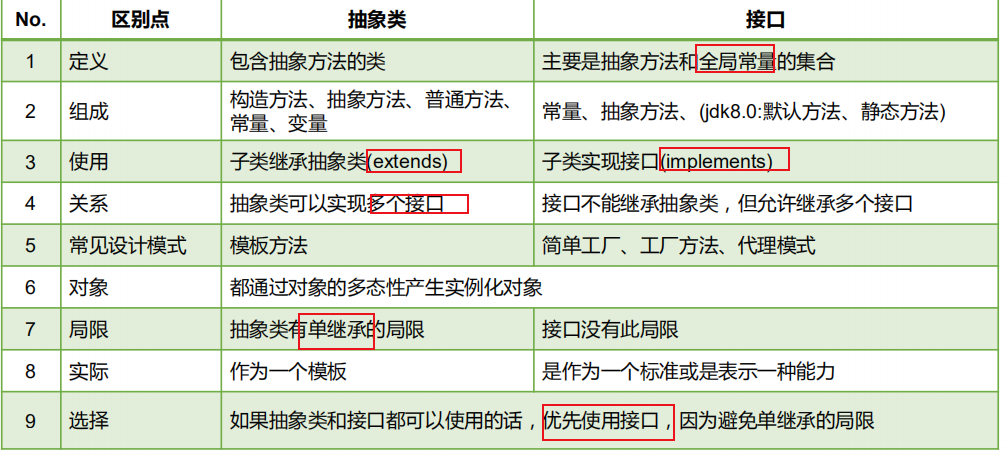 抽象类接口区别 抽象类接口区别大吗 