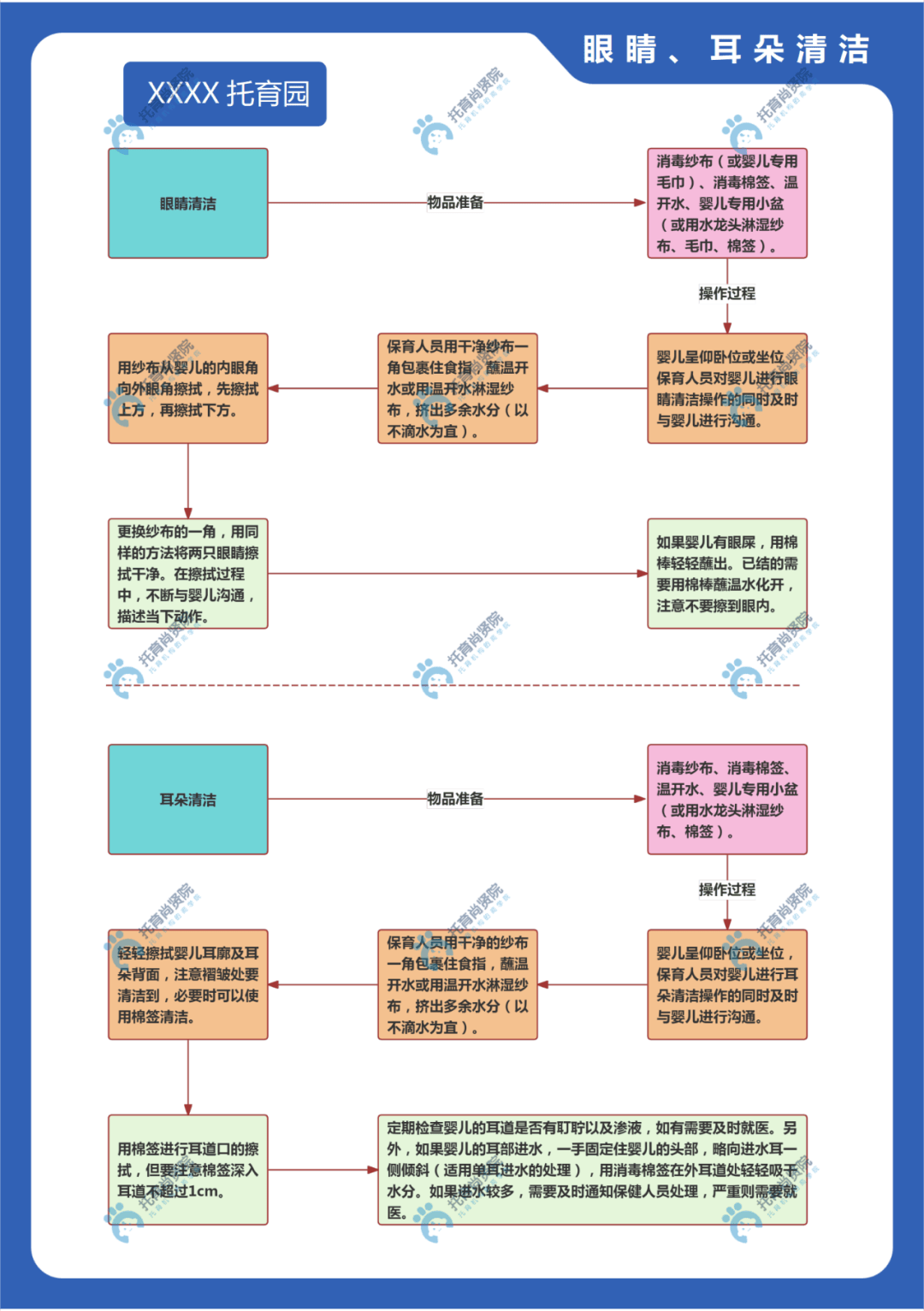 tp与sop的区别 sop和tsop的区别 