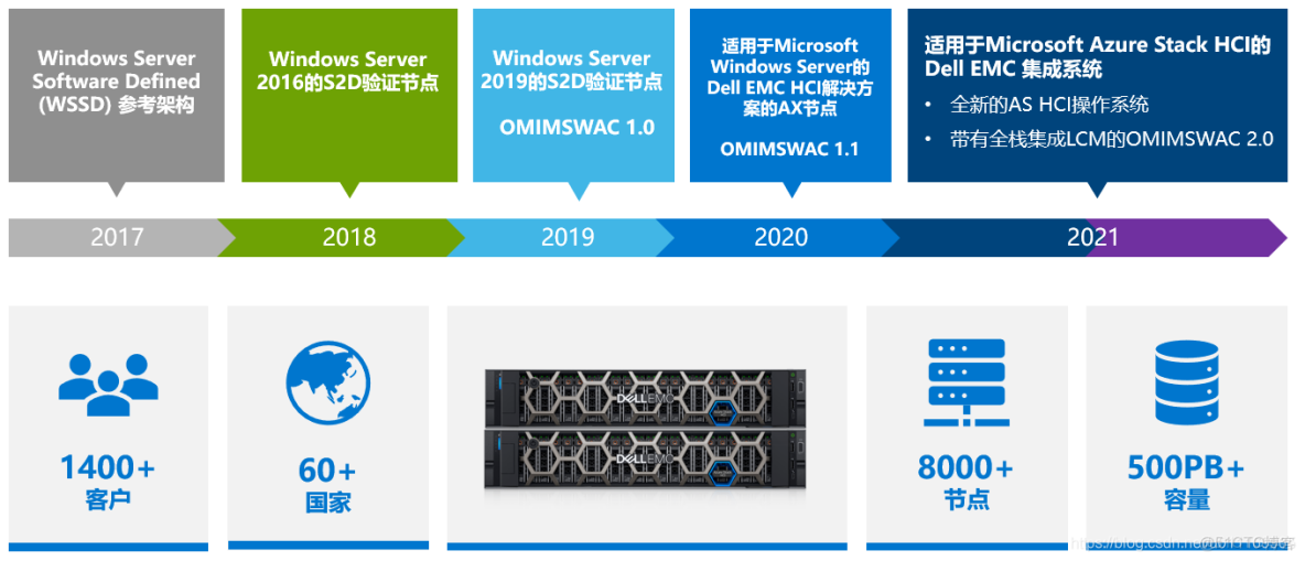 azurestack区别 azure 底层是windows还是linux 