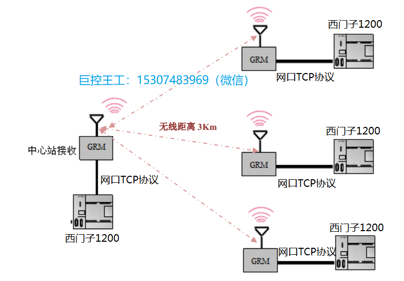 plc跟lora的区别 plc和lcu有什么区别 