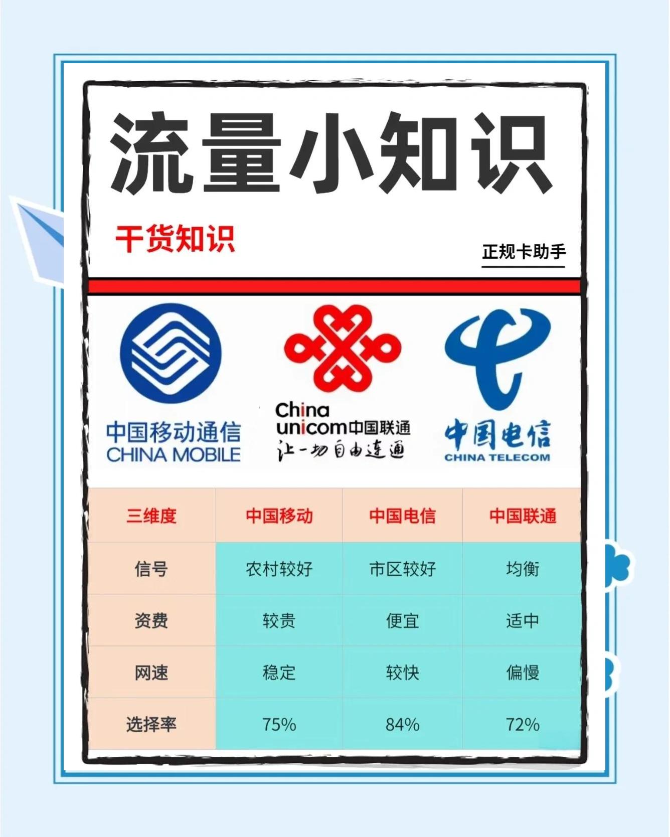 信号和网络的区别 信号跟网络有关联吗 