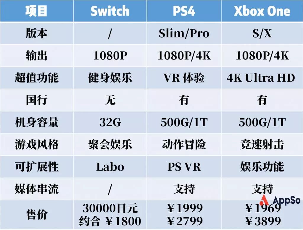 港版和国行ps4区别 港版和国行ps4区别在哪 