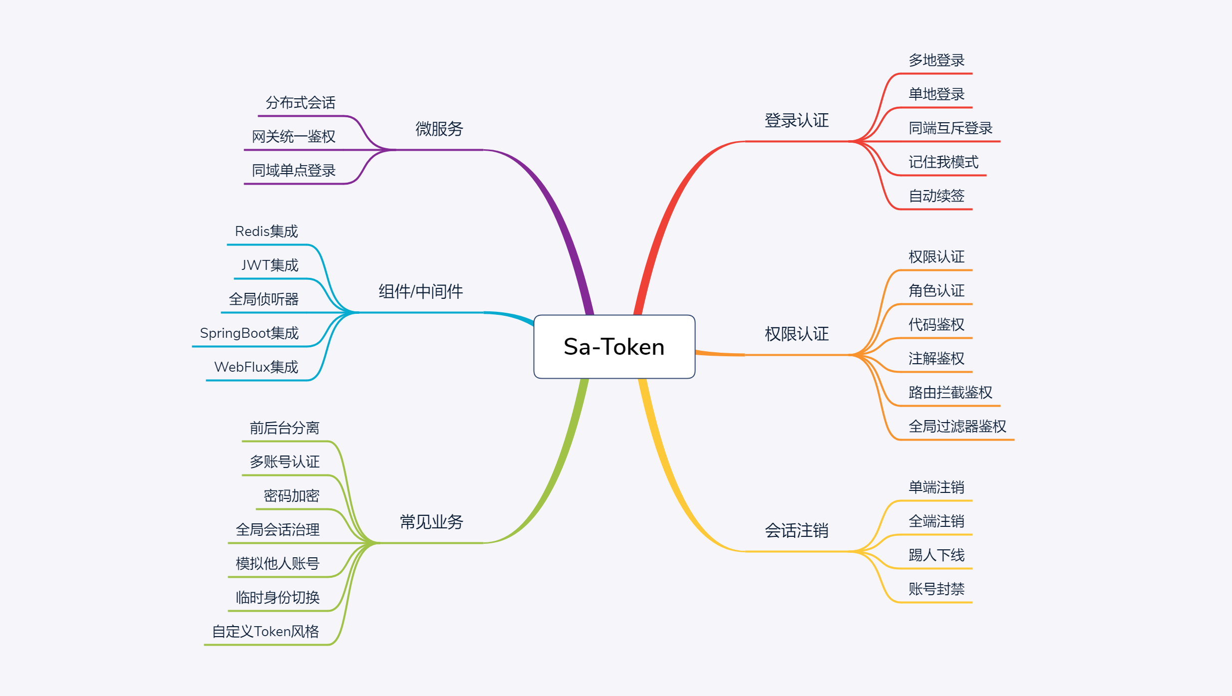 签名与token区别 imtoken钱包签名 