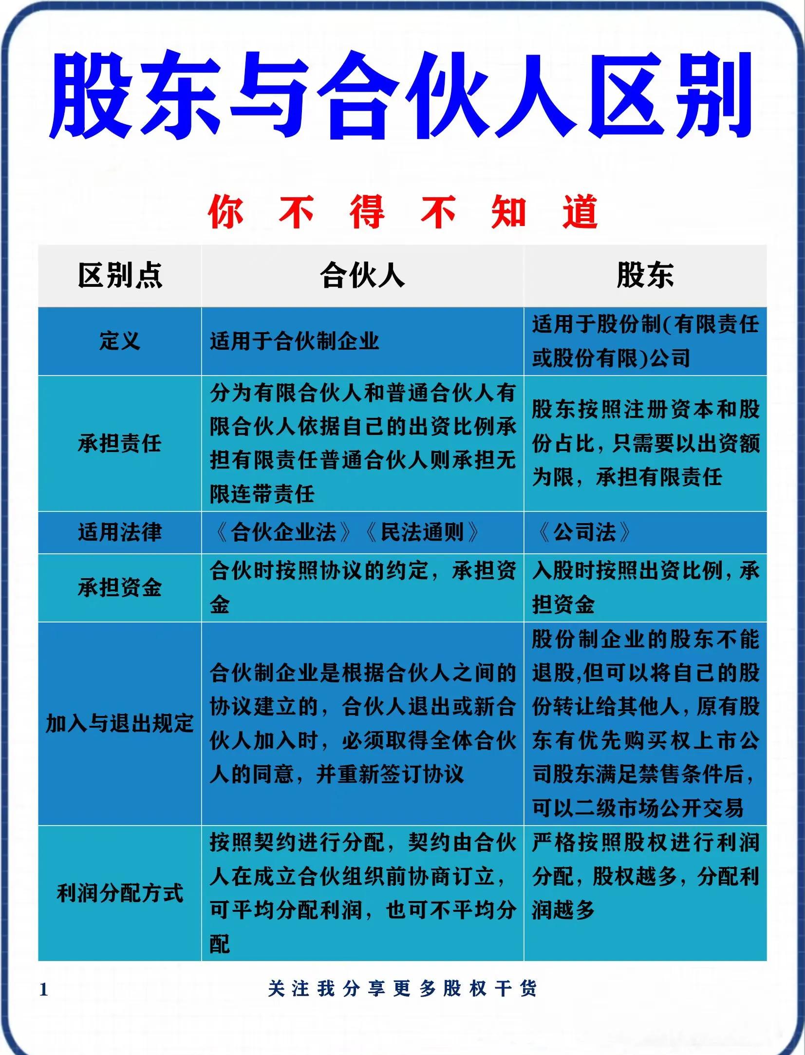 ceo与执行董事的区别 ceo与执行董事的区别和联系 