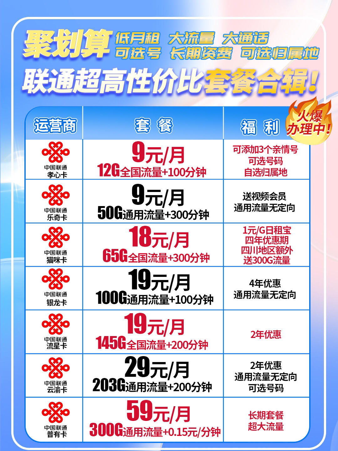 联通4g套餐有什么区别 联通4g套餐可以用5g网络吗 