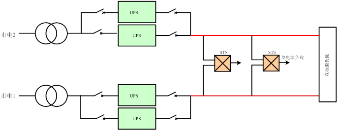 ips和ups区别 isps电源与ups电源 